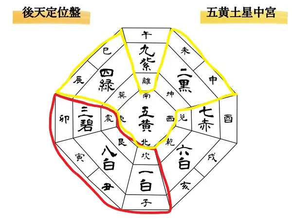 後天方位盤北海ひろし