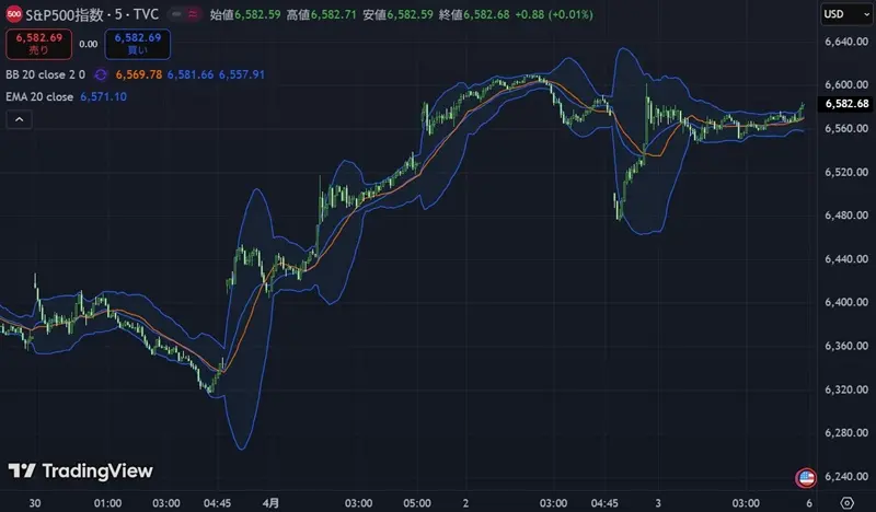 SP500