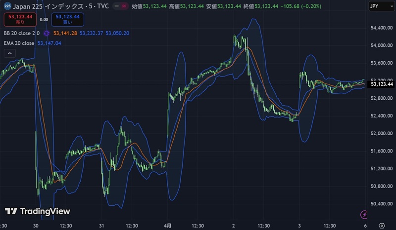 日経225
